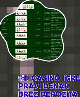 Poker z nizkim depozitom igre