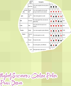 Spletni poker za pravi denar