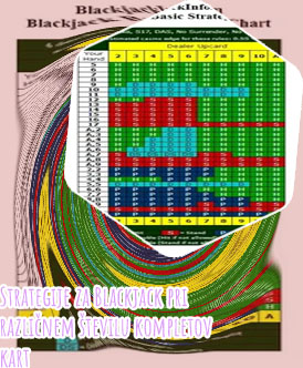 Strategy blackjack Slovenija